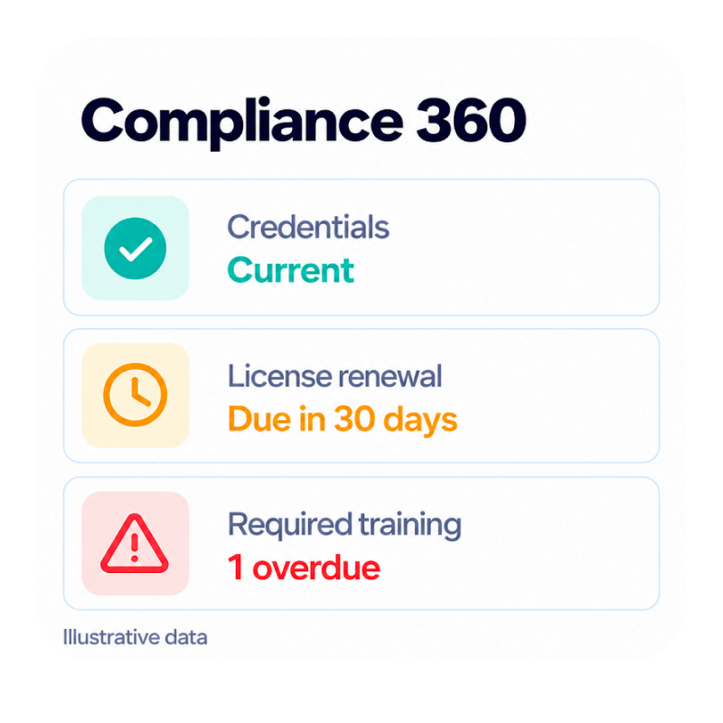 Compiance 360
